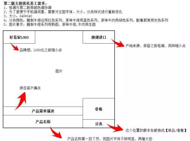 基于公众号的微信商城初步构建与优化