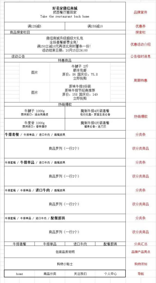 基于公众号的微信商城初步构建与优化